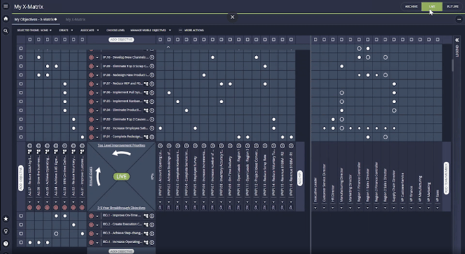 Hoshin Kanri Matrix Hoshin Hoshin Kanri X Matrix Template For Lean 
